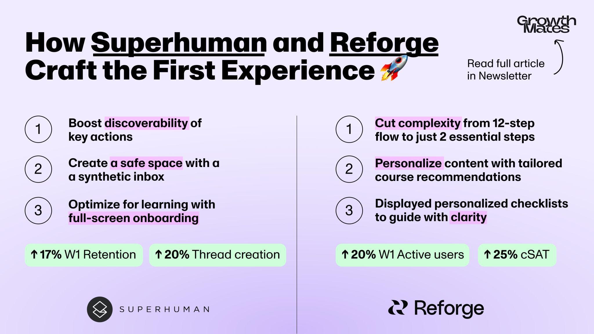 Onboarding Lab: How Superhuman and Reforge Craft the First Experience
